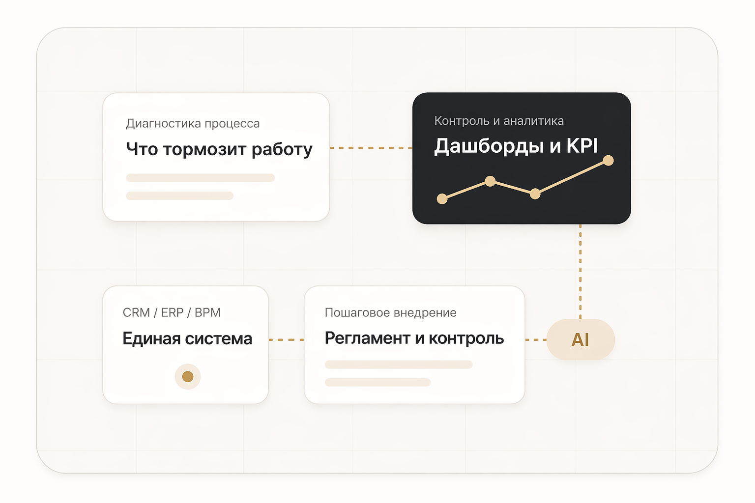 Схема автоматизации и анализа процессов