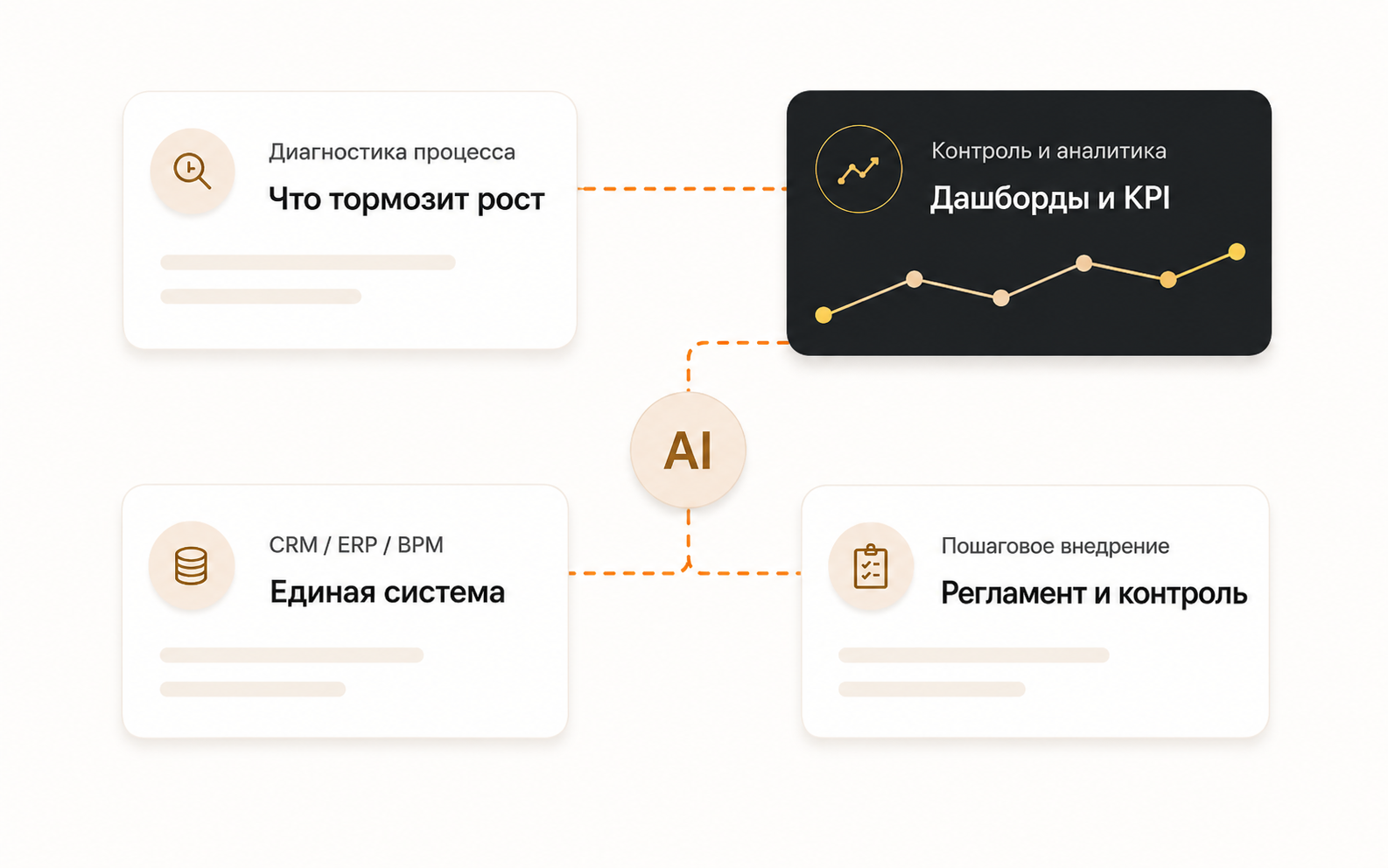 Схема автоматизации и анализа процессов