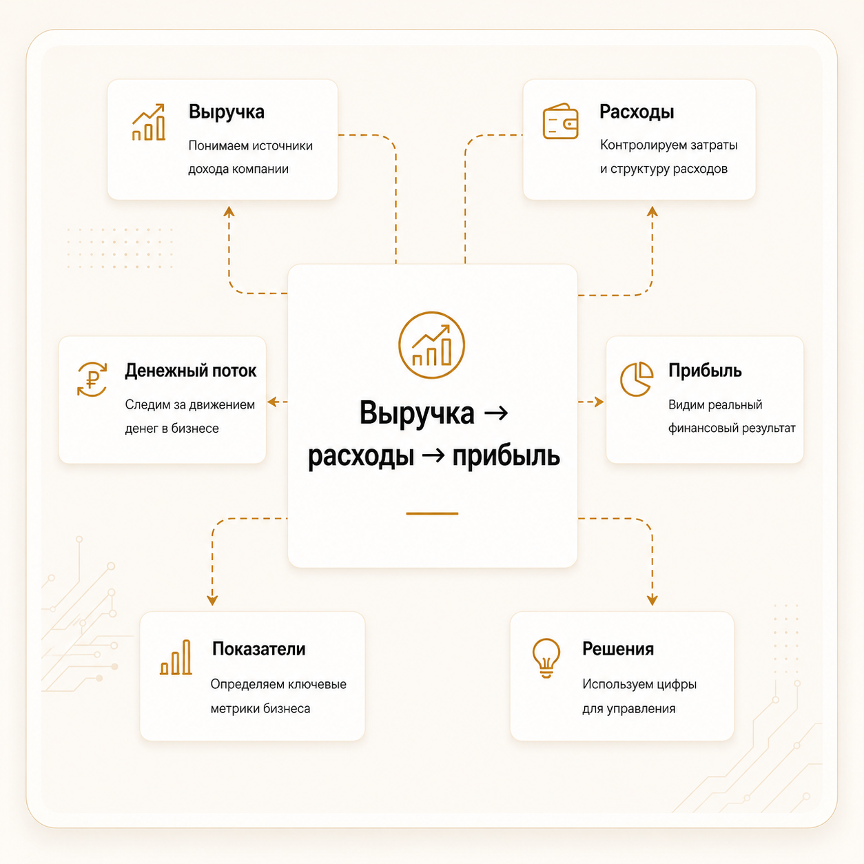 Управленческий учёт для предпринимателя